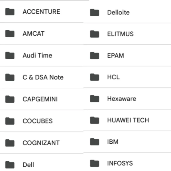2 Ultimate Placement Prep Kit